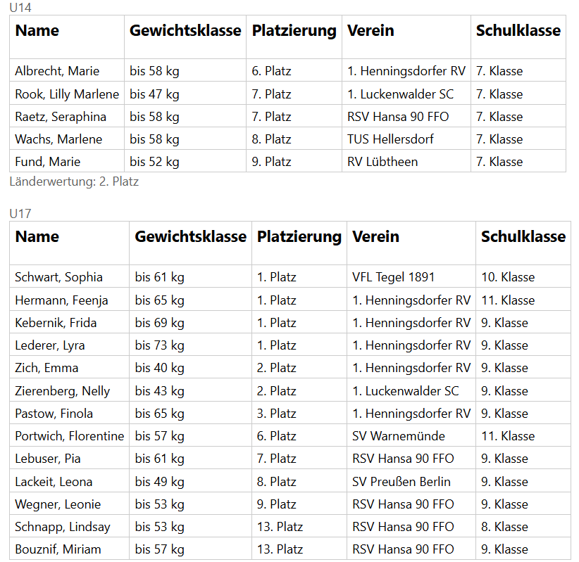 ringenmeister25u17